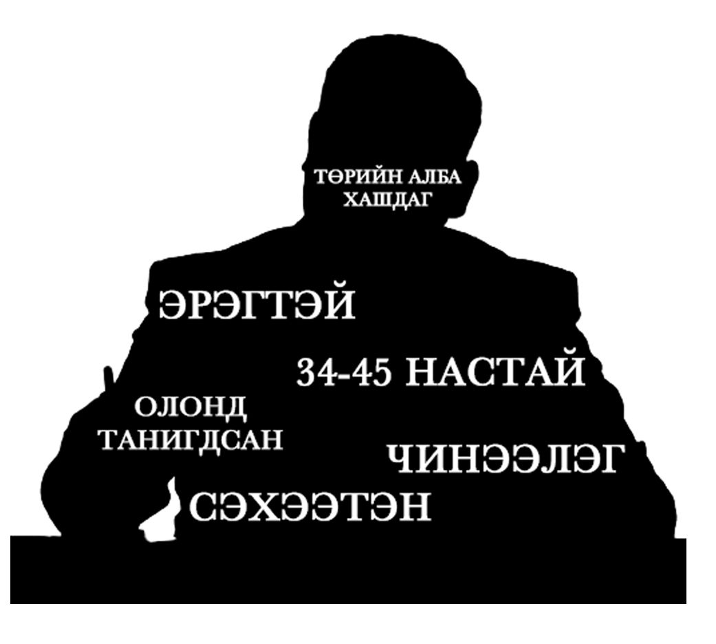 зураг