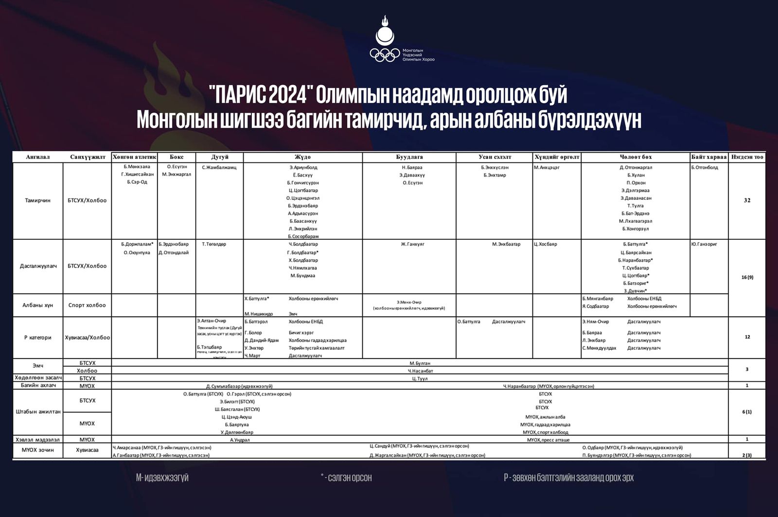 зураг