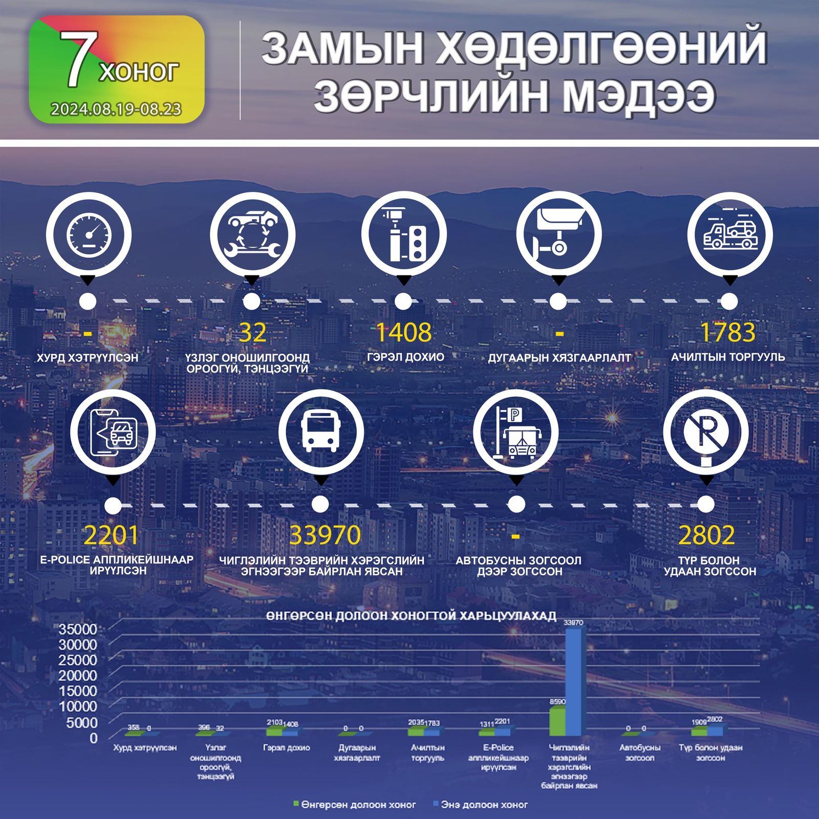 зураг