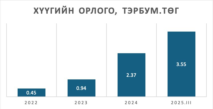 зураг