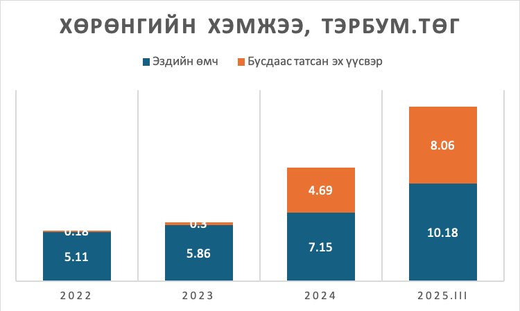зураг