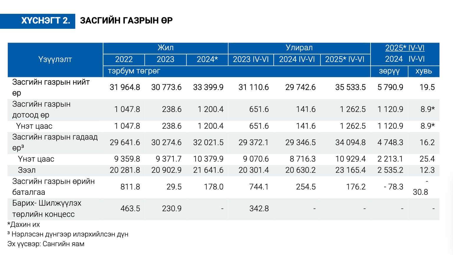 зураг