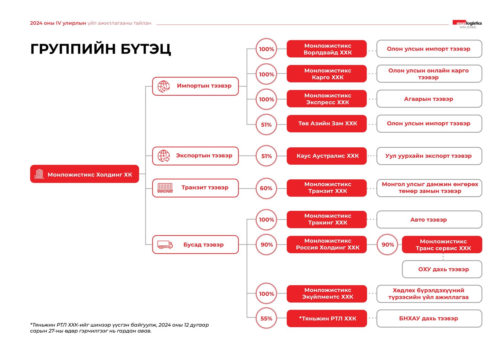 зураг