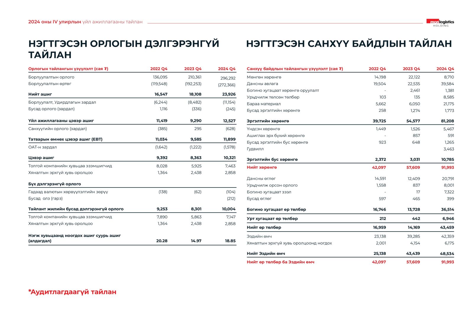 зураг
