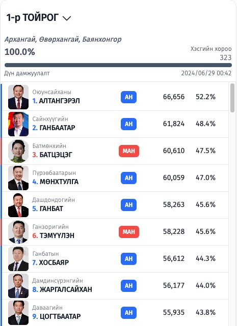 зураг