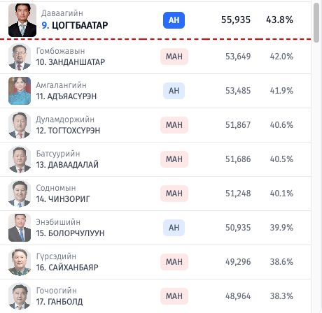 зураг