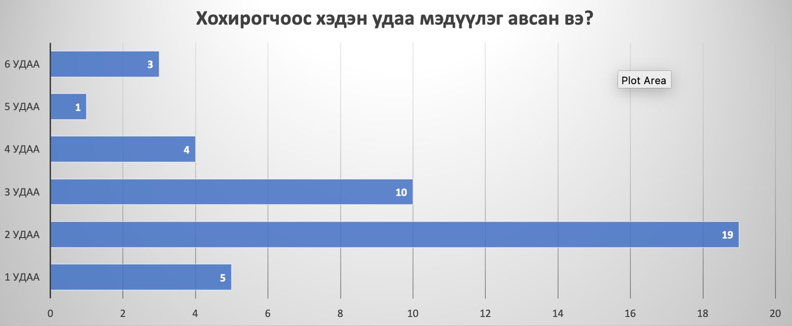 зураг