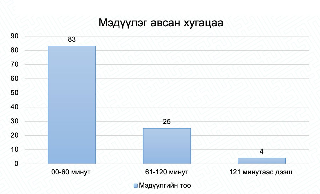 зураг