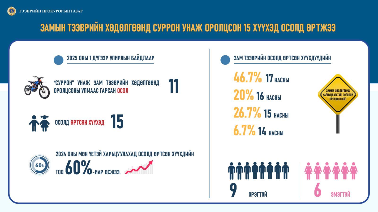 зураг