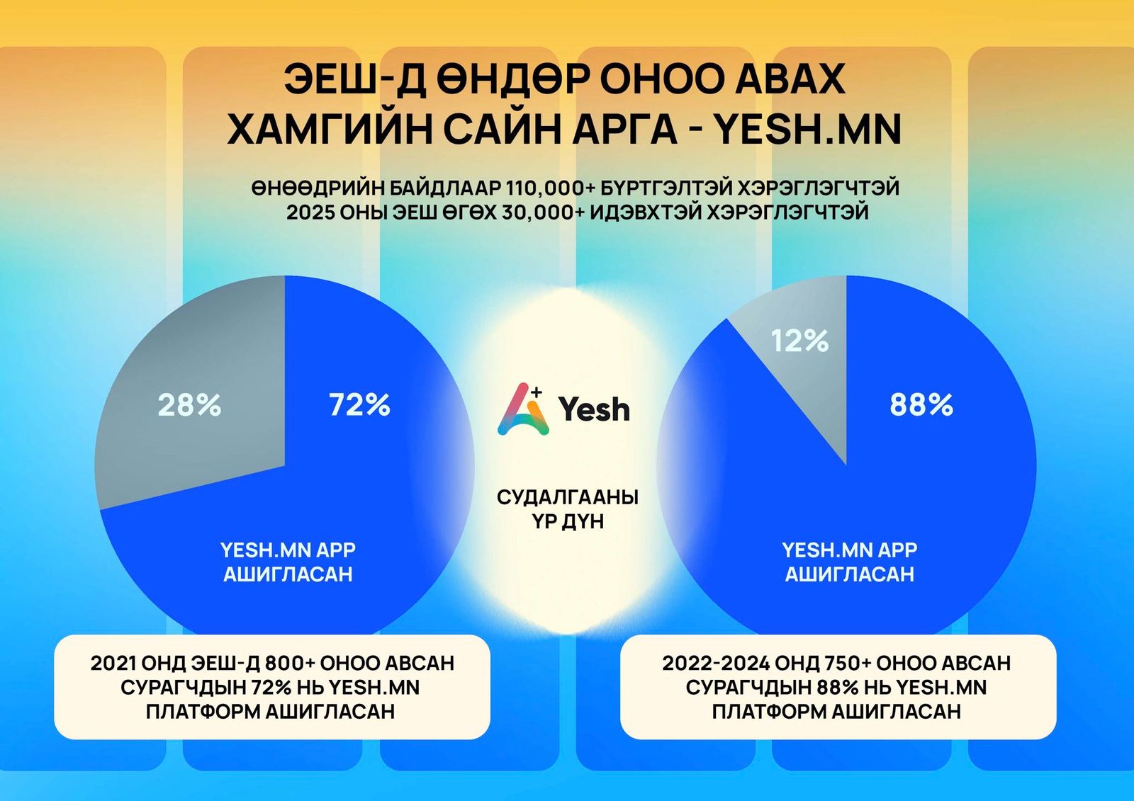 зураг