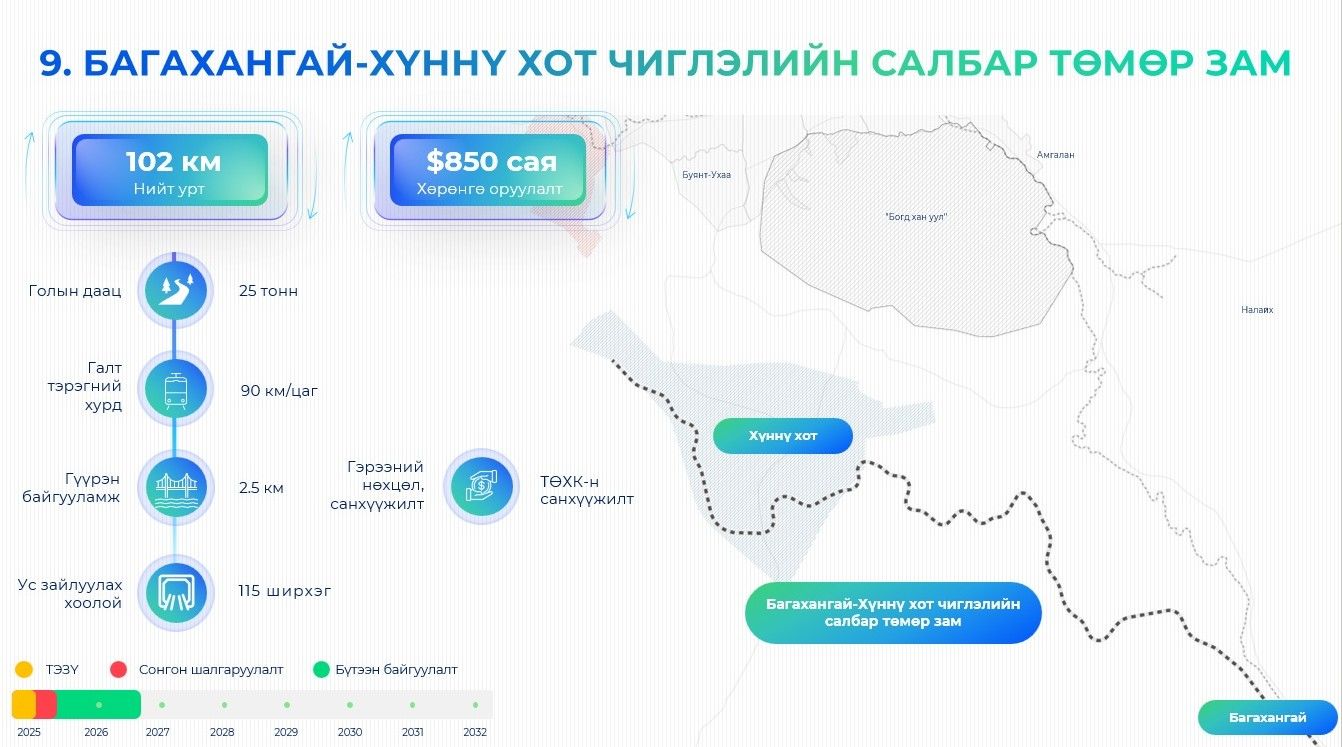 зураг