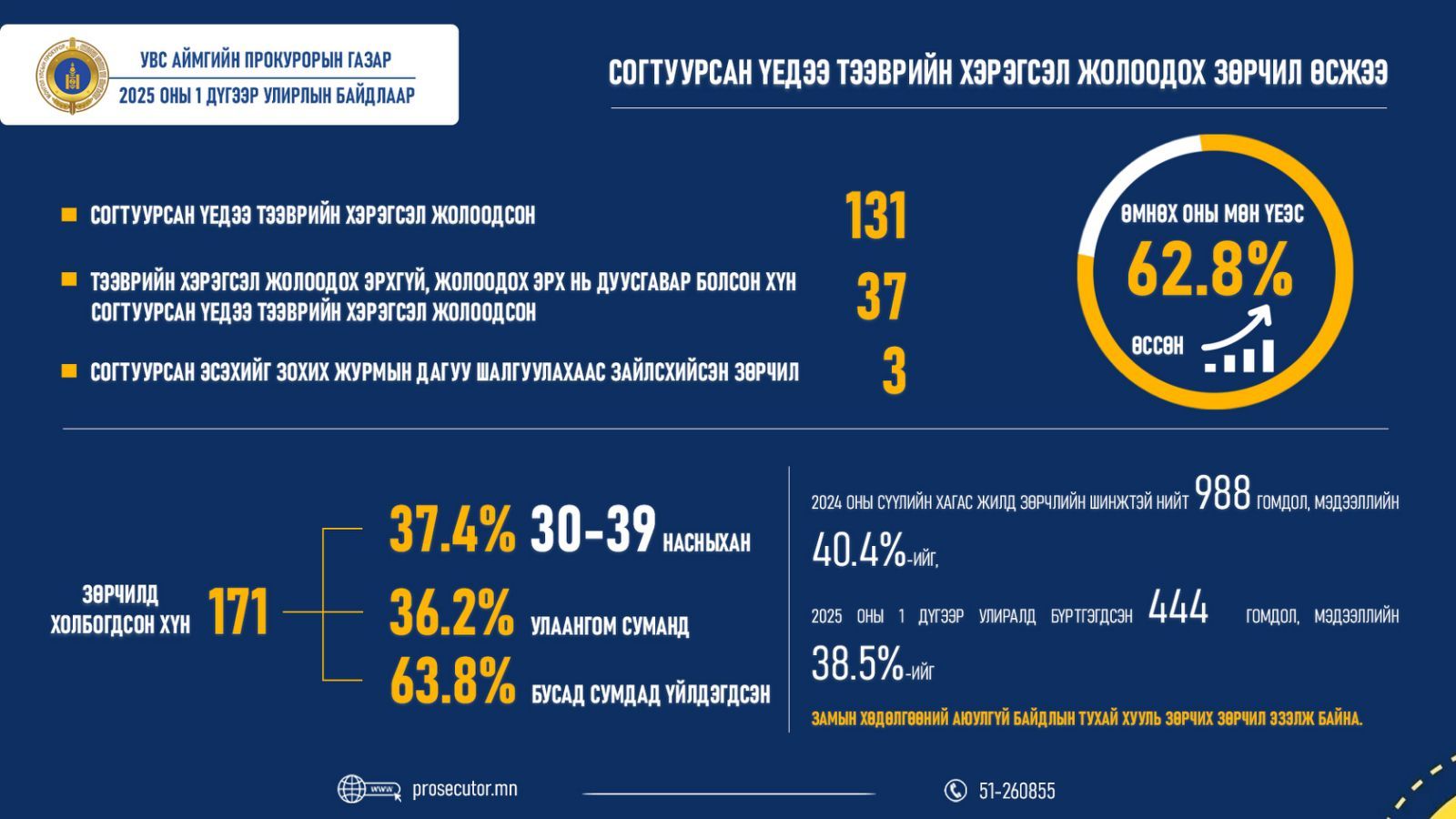 зураг