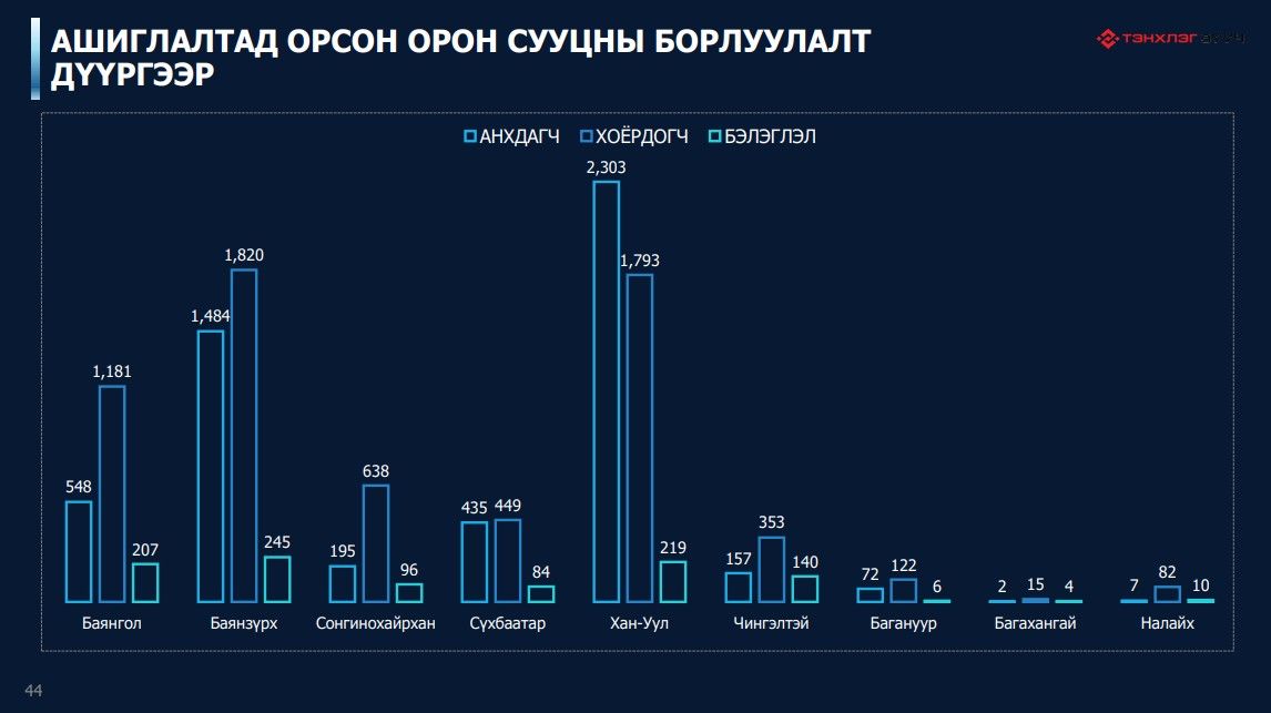 зураг
