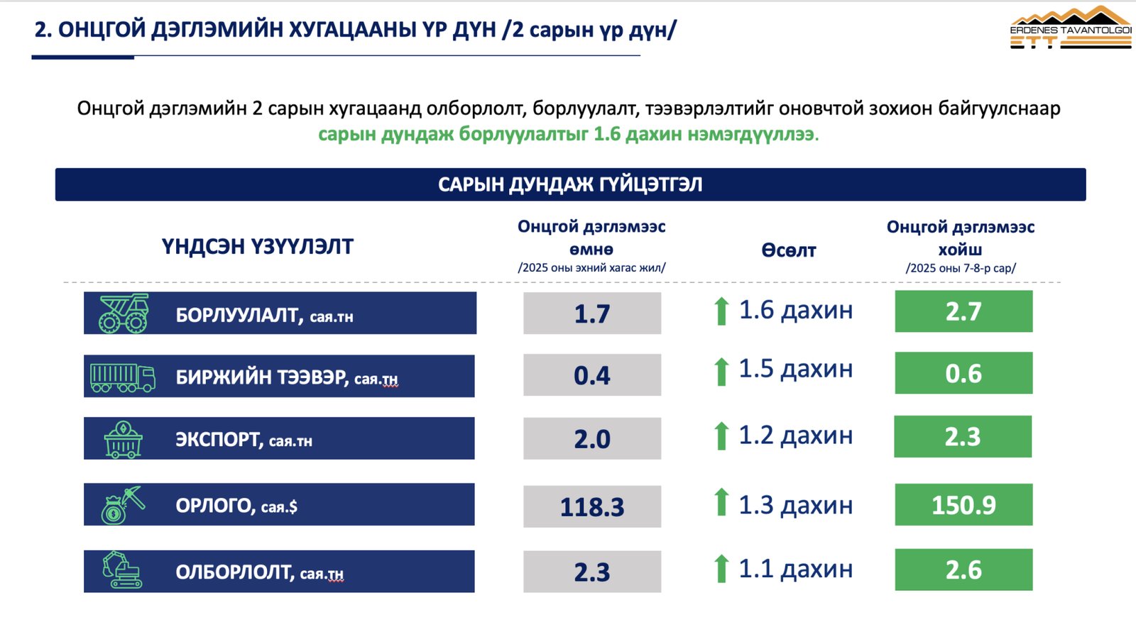 зураг