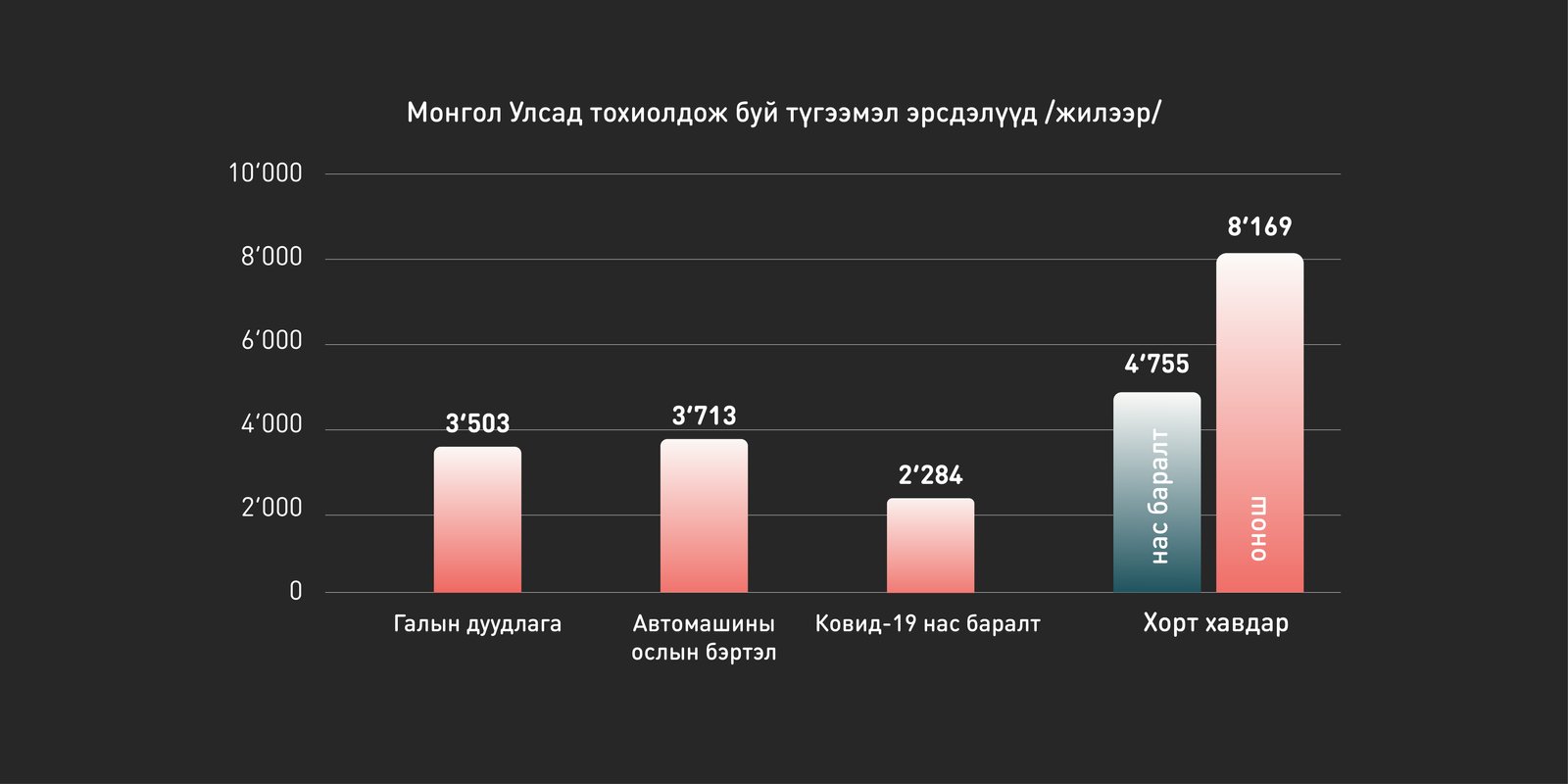зураг