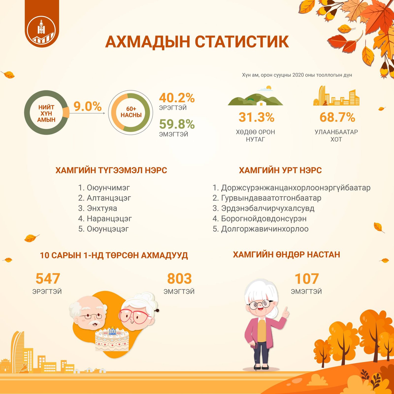 зураг