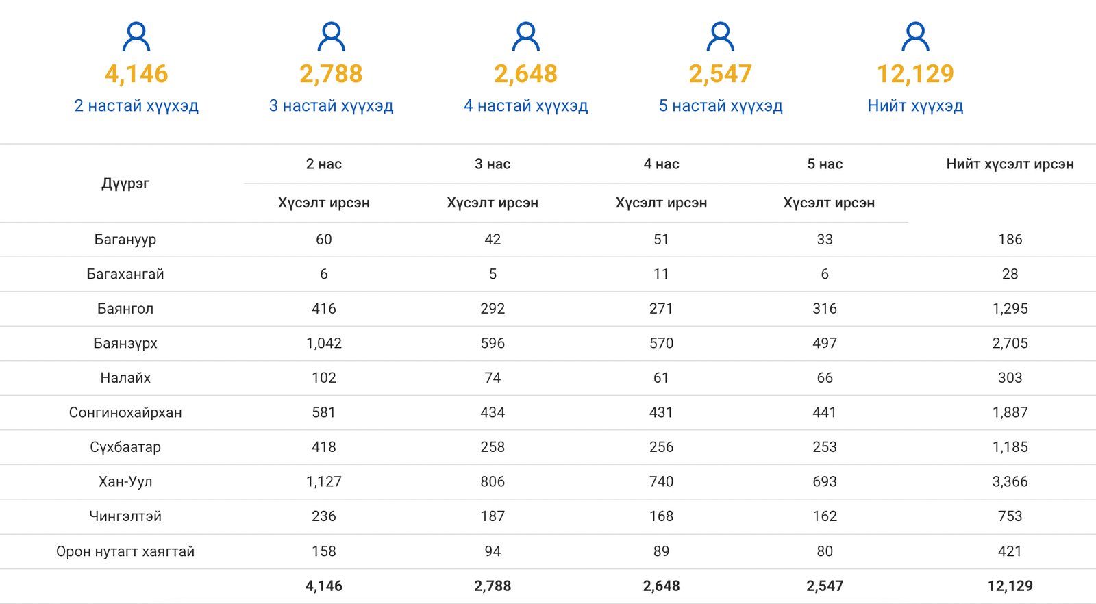 зураг