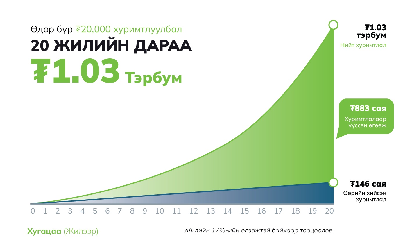 зураг