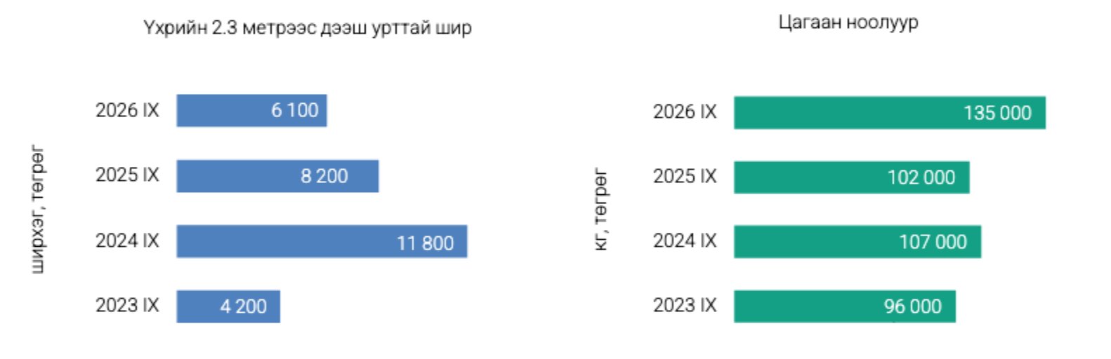 зураг