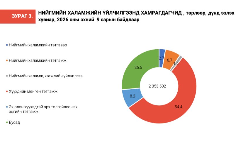 зураг
