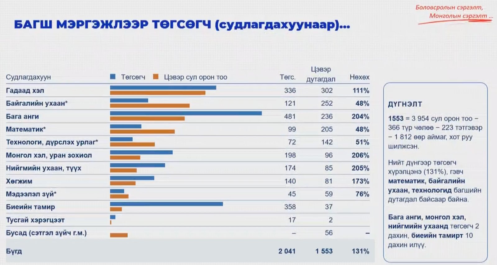 зураг