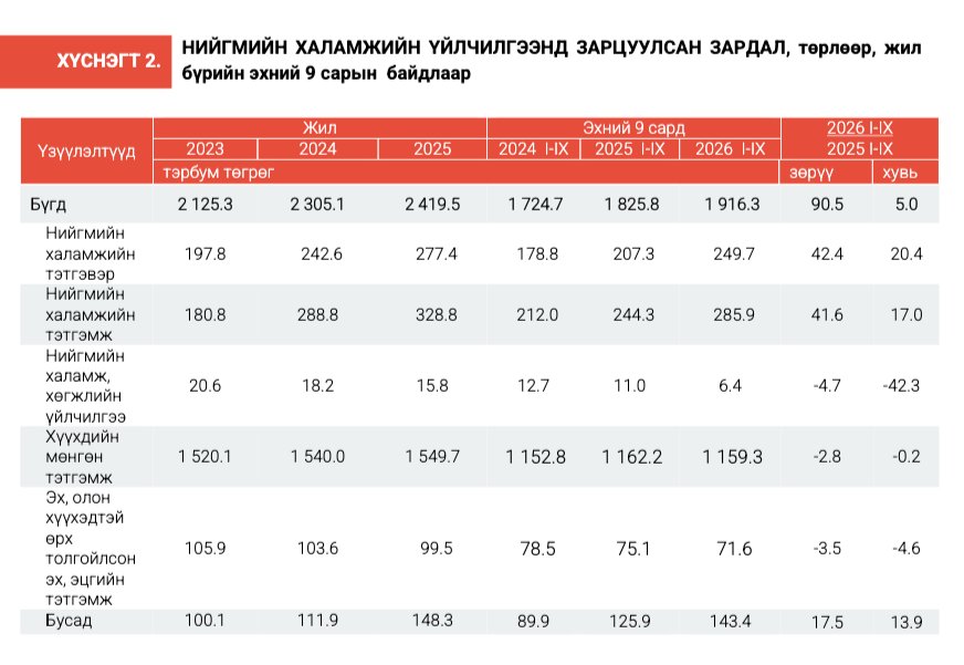 зураг