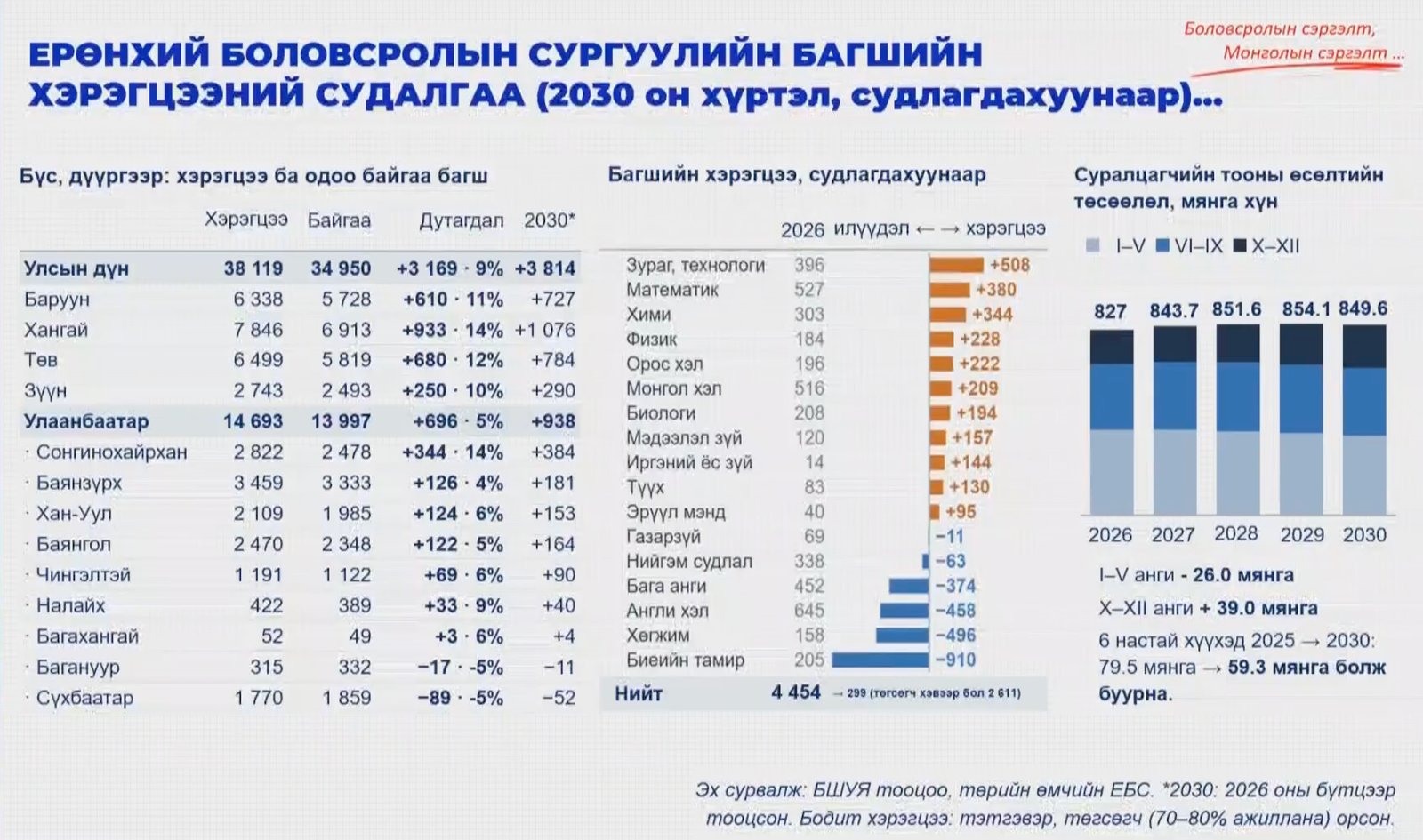 зураг