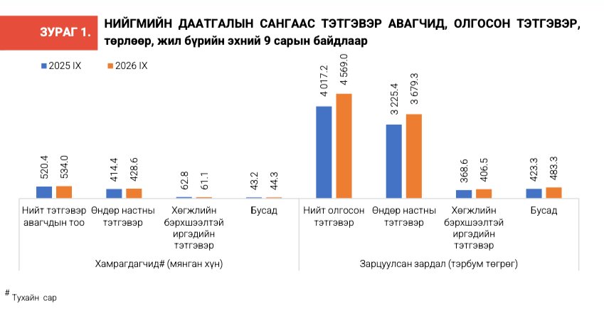 зураг