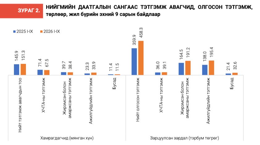 зураг