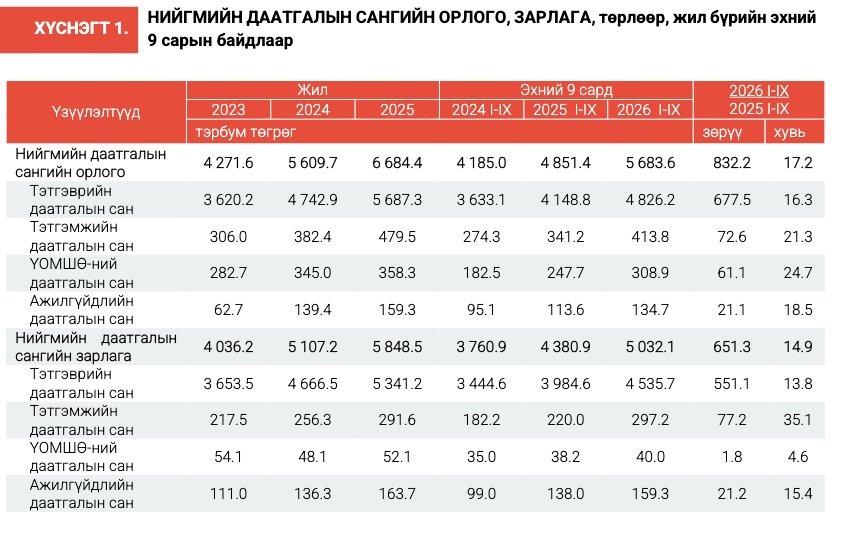зураг