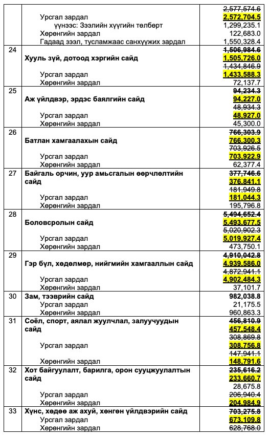 зураг