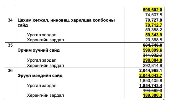 зураг