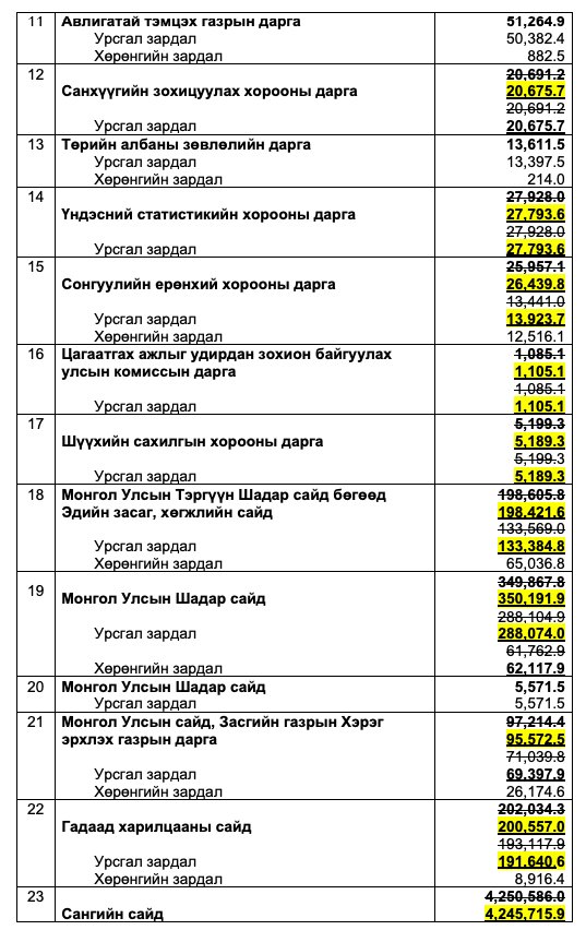 зураг
