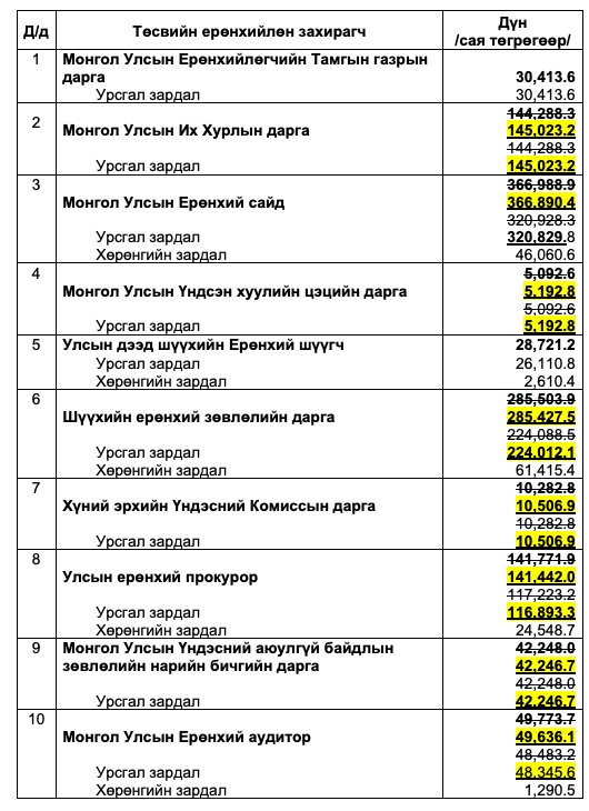 зураг