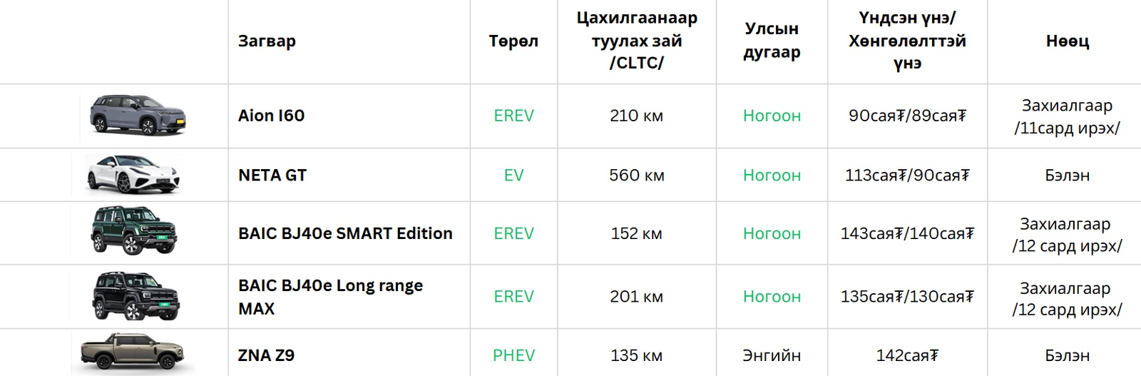 зураг