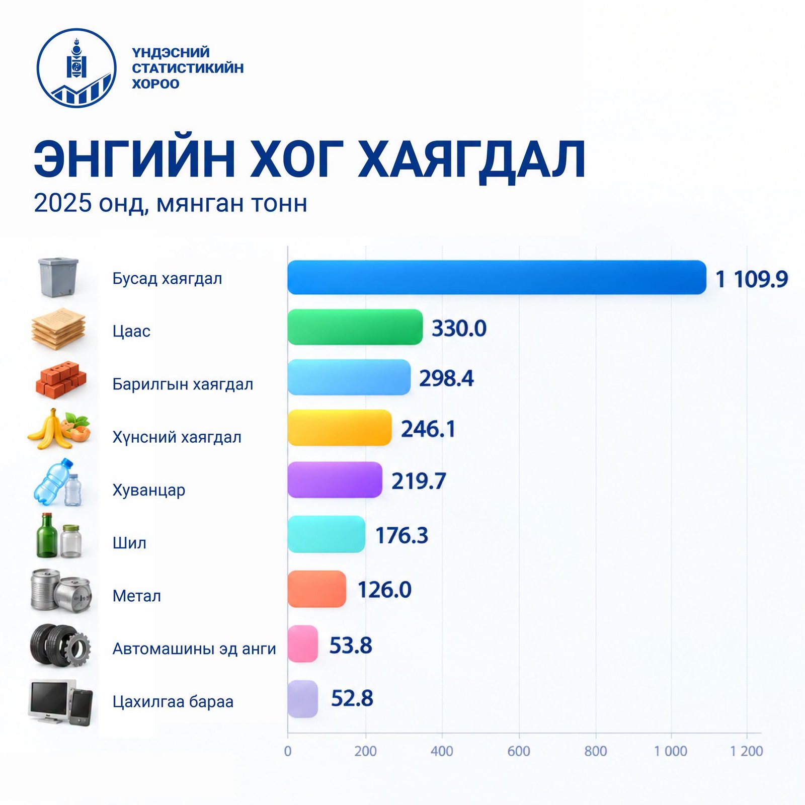 зураг
