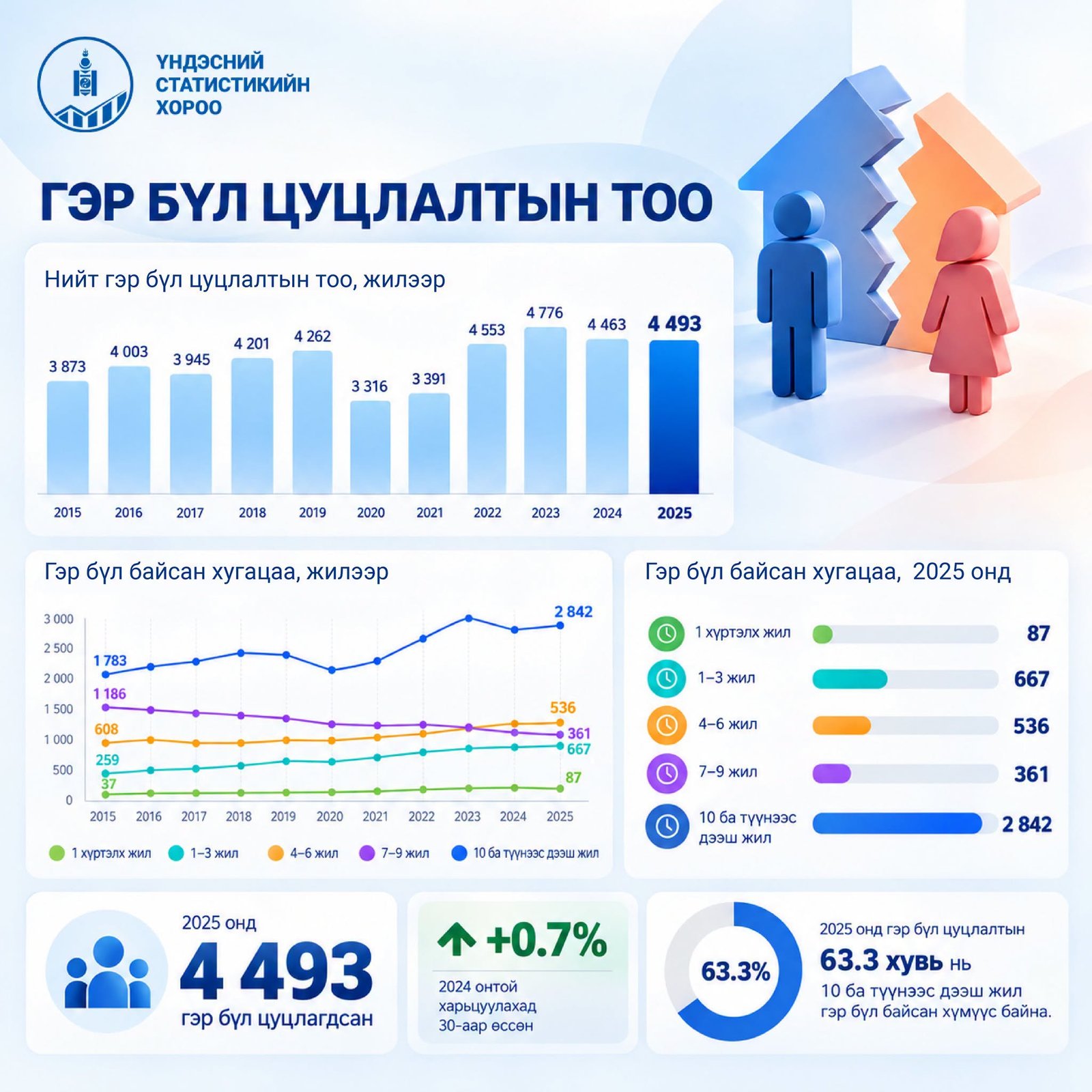 зураг