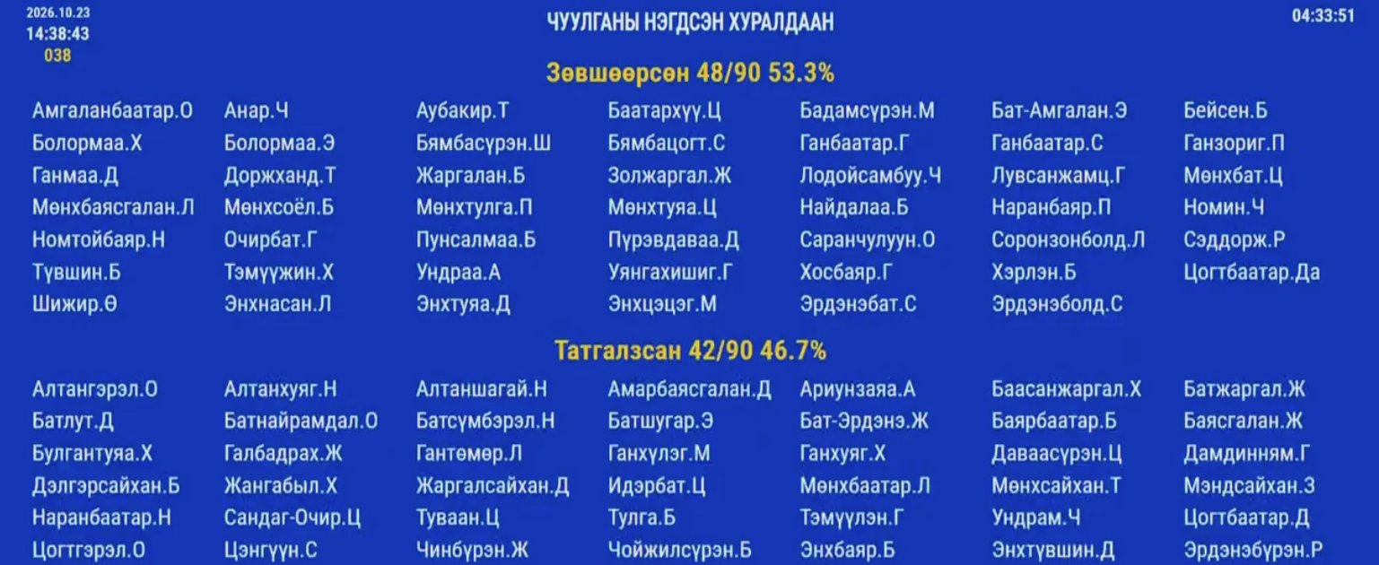 зураг