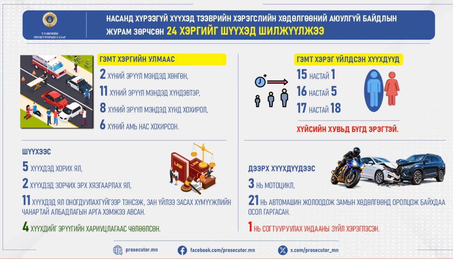 зураг