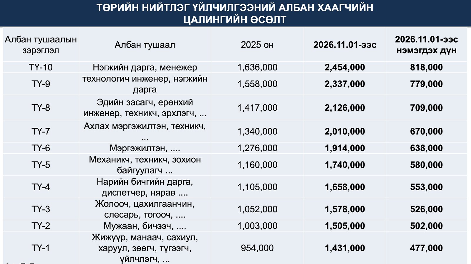 зураг