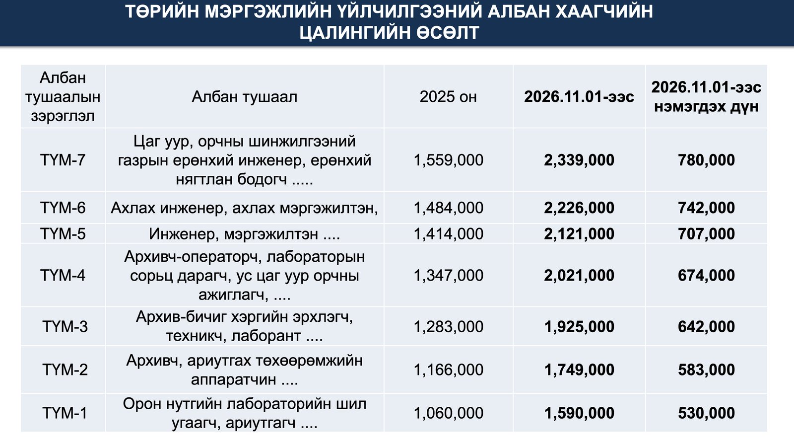 зураг