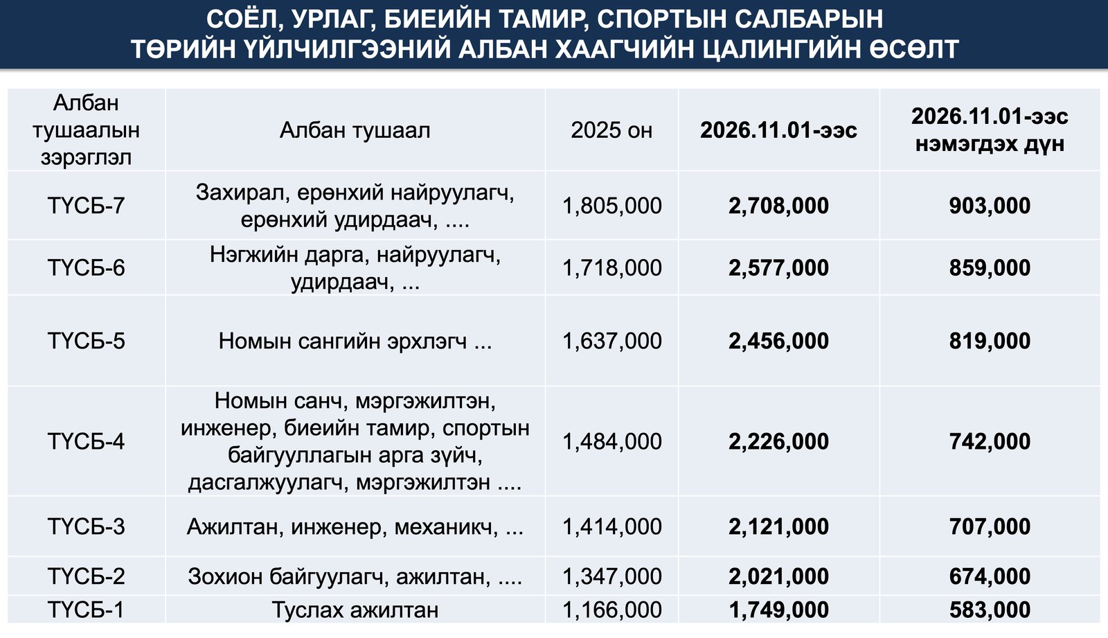зураг