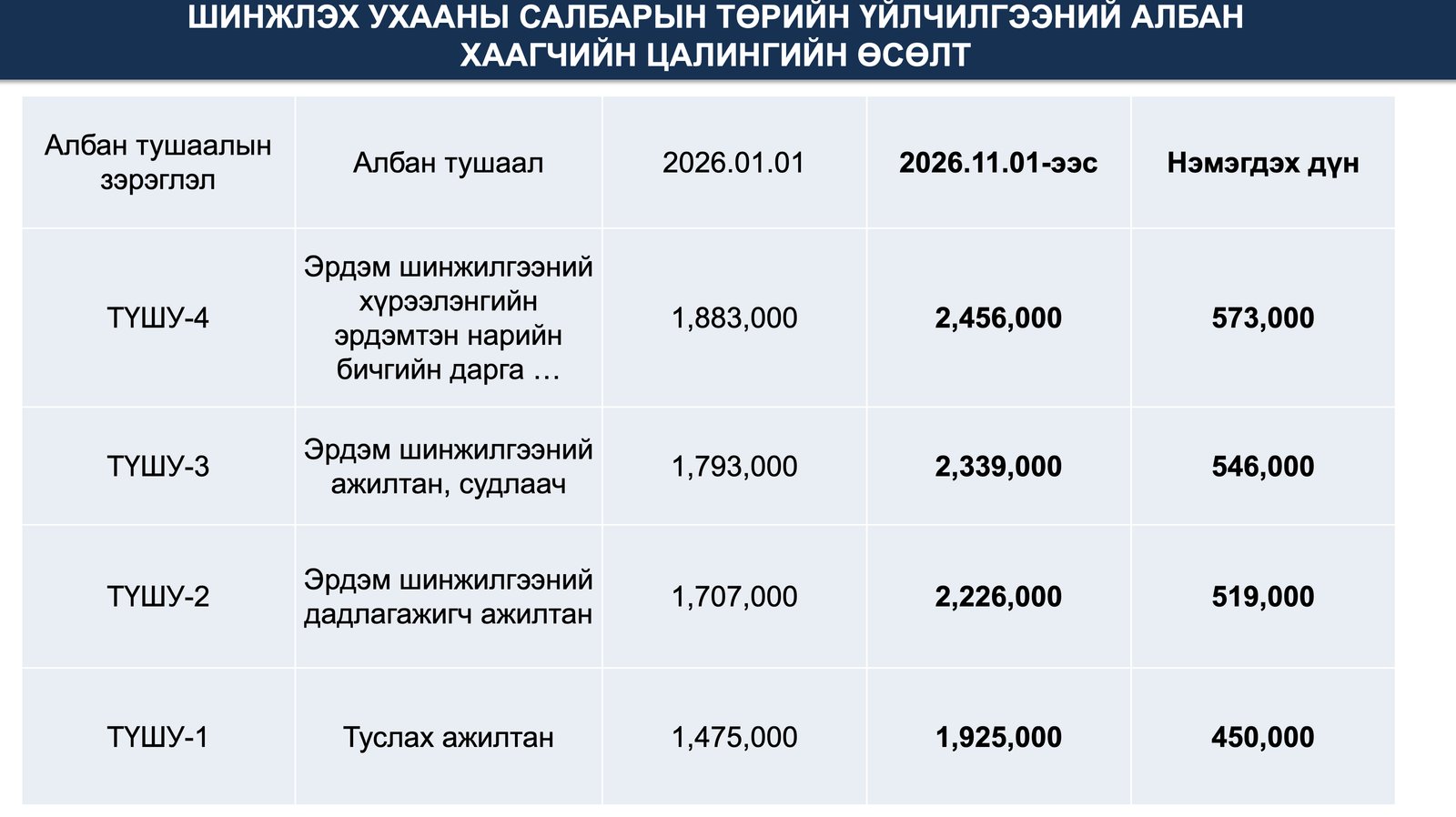 зураг