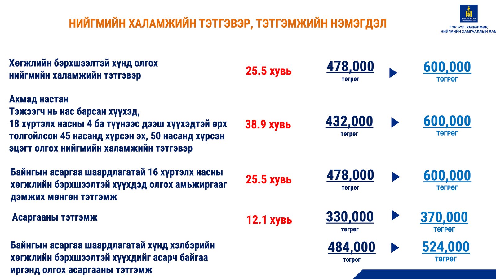 зураг