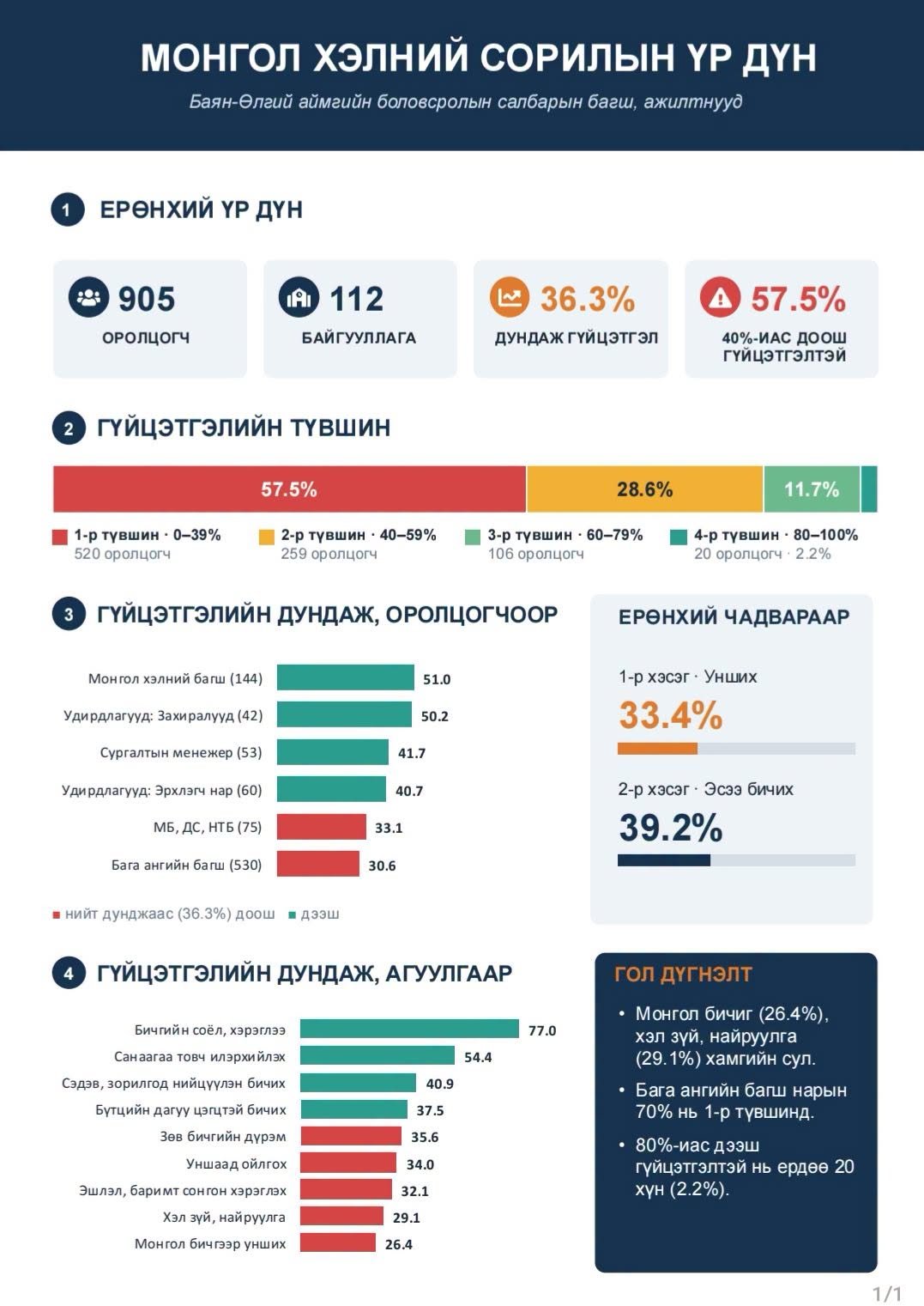 зураг