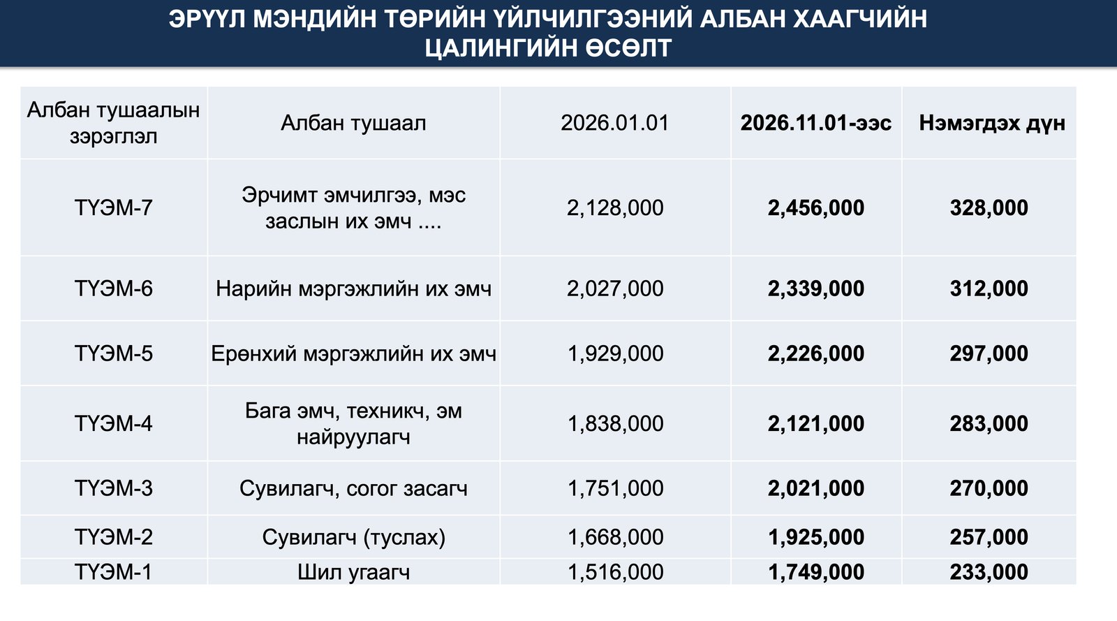 зураг
