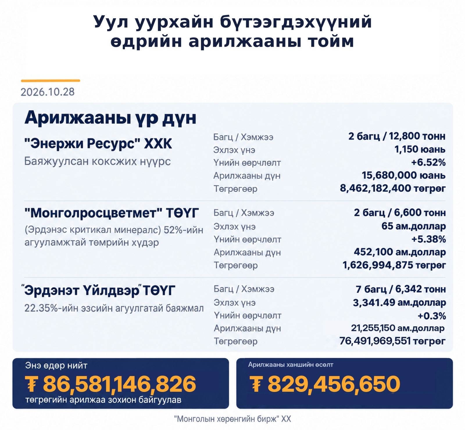 зураг