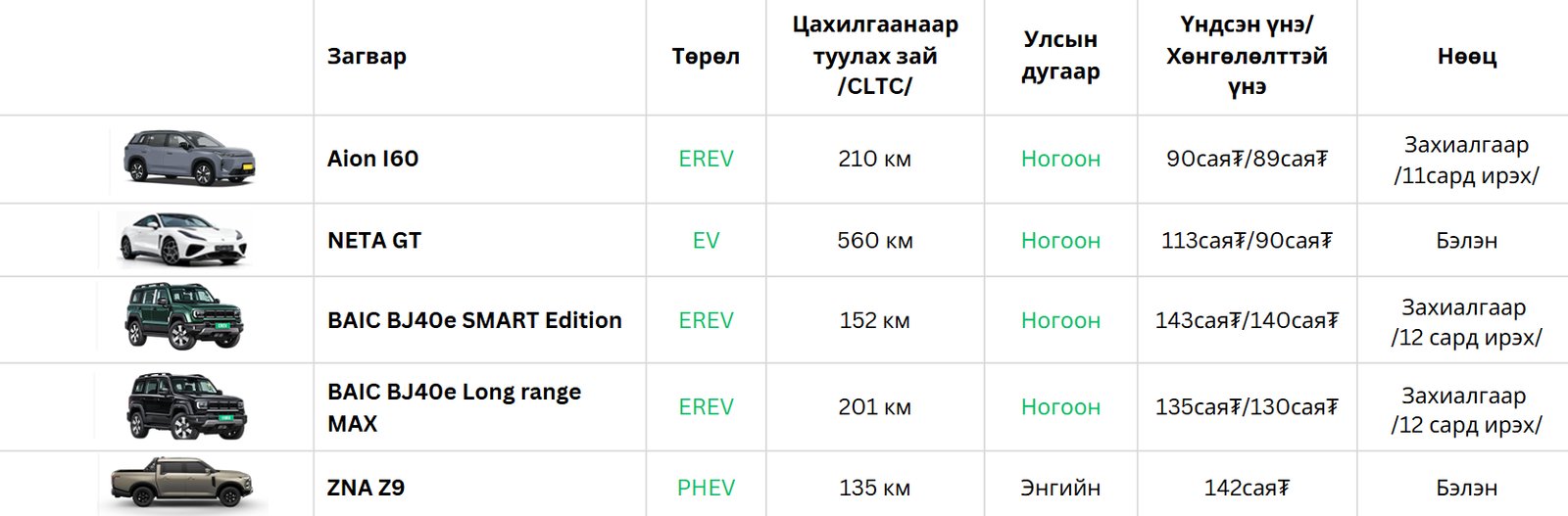 зураг