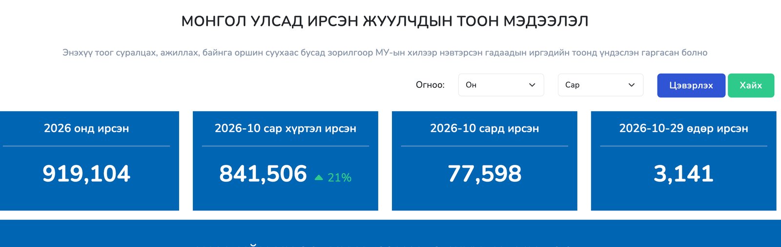 зураг