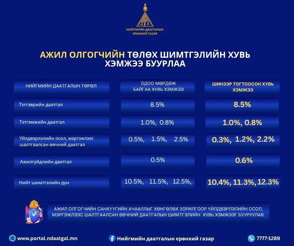 зураг